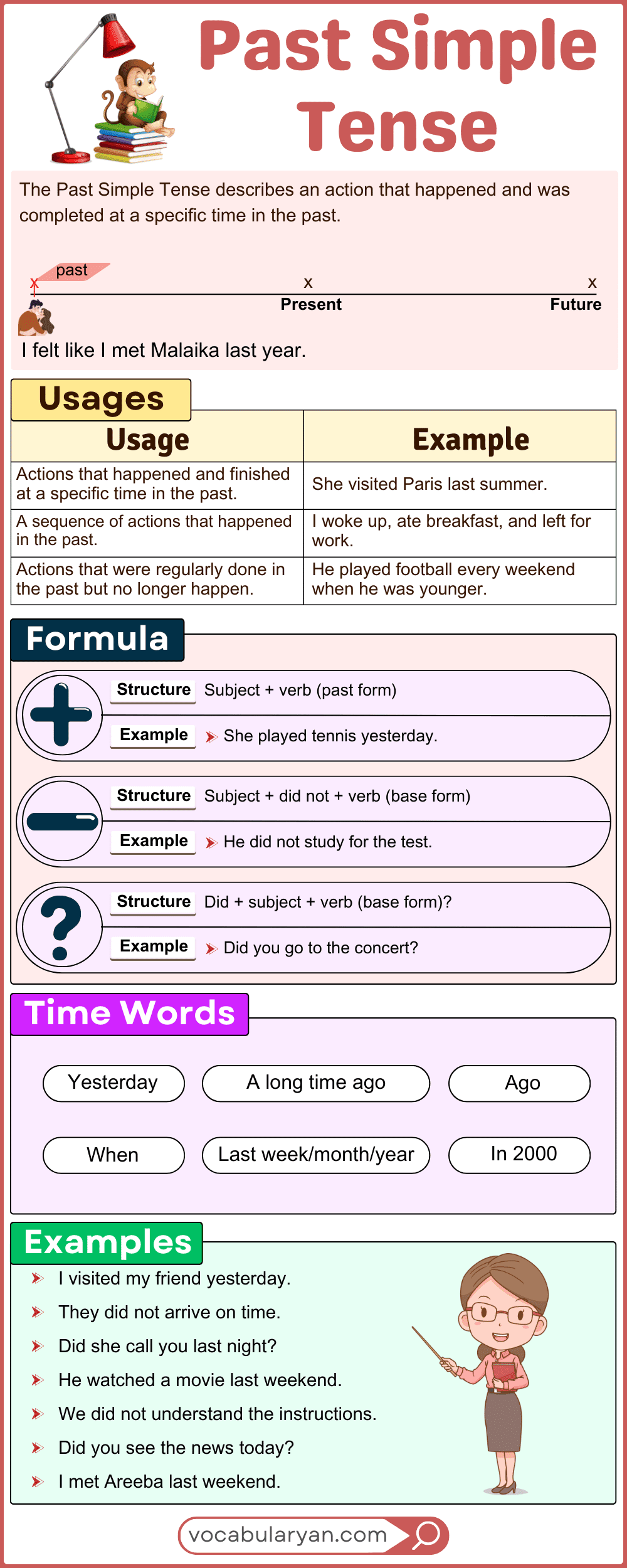 Past simple tense, showing its formation, usage, and common examples.