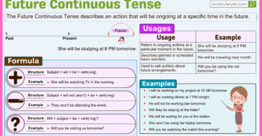 Future continuous tense grammar timeline examples