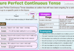 ٖFuture Perfect continuous tense in grammar timeline