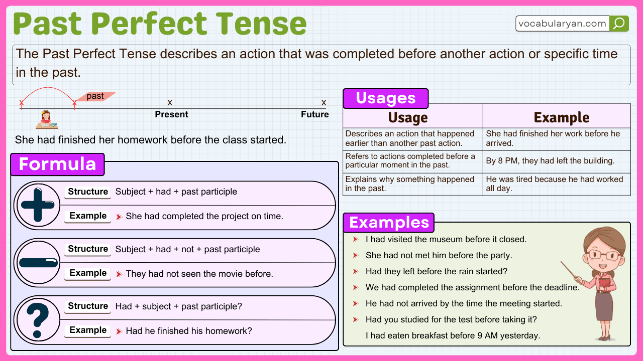 past perfect tense structure in grammar