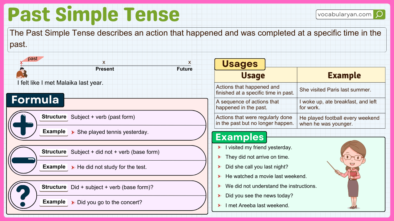 past simple tense example with regular verbs