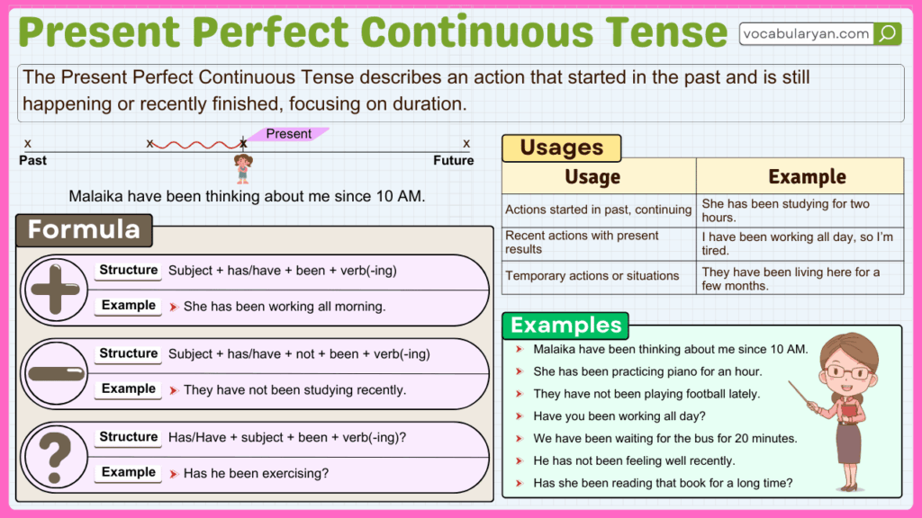 past perfect continuous tense with duration focus