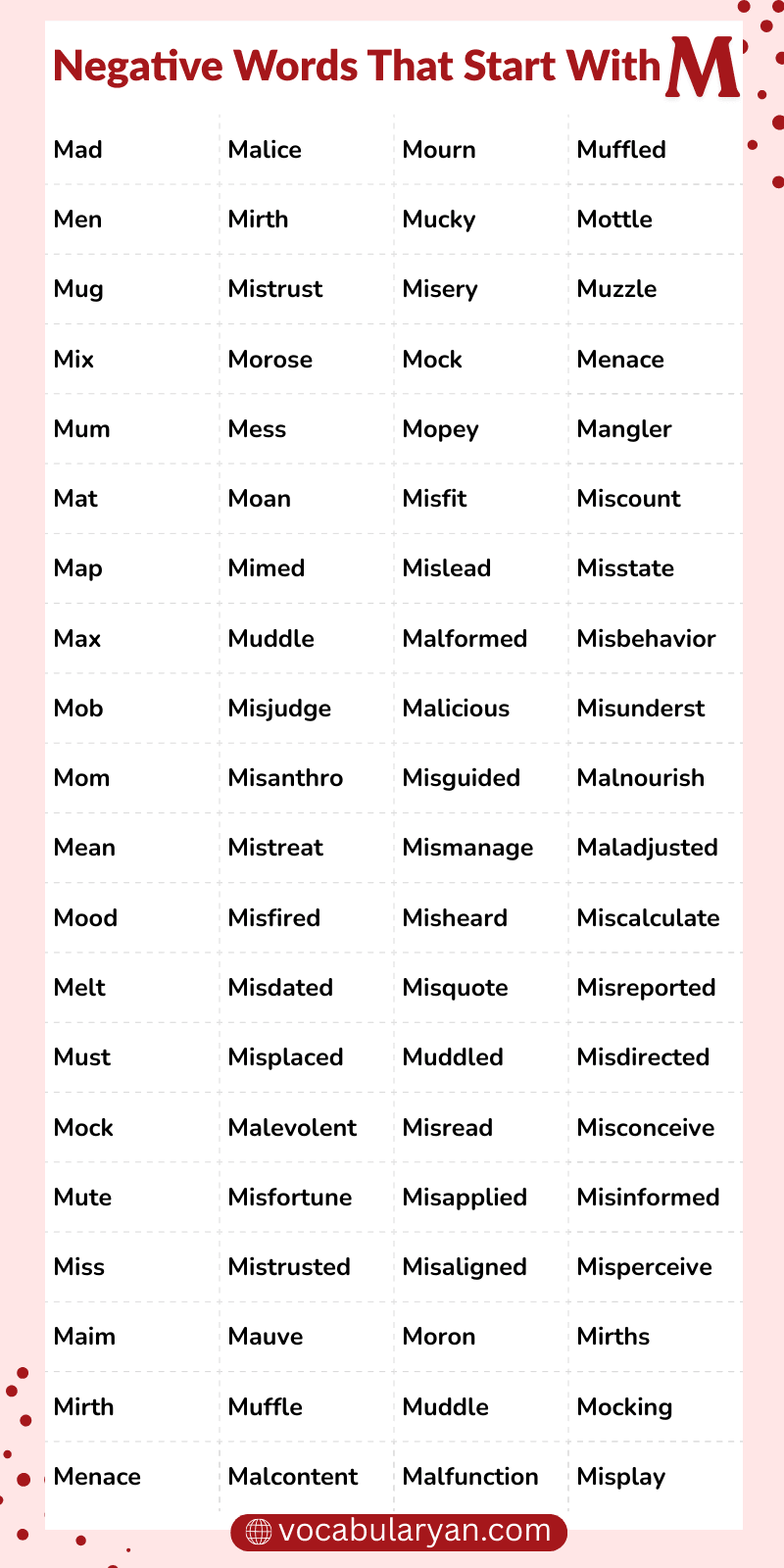 Negative Words That Start With M