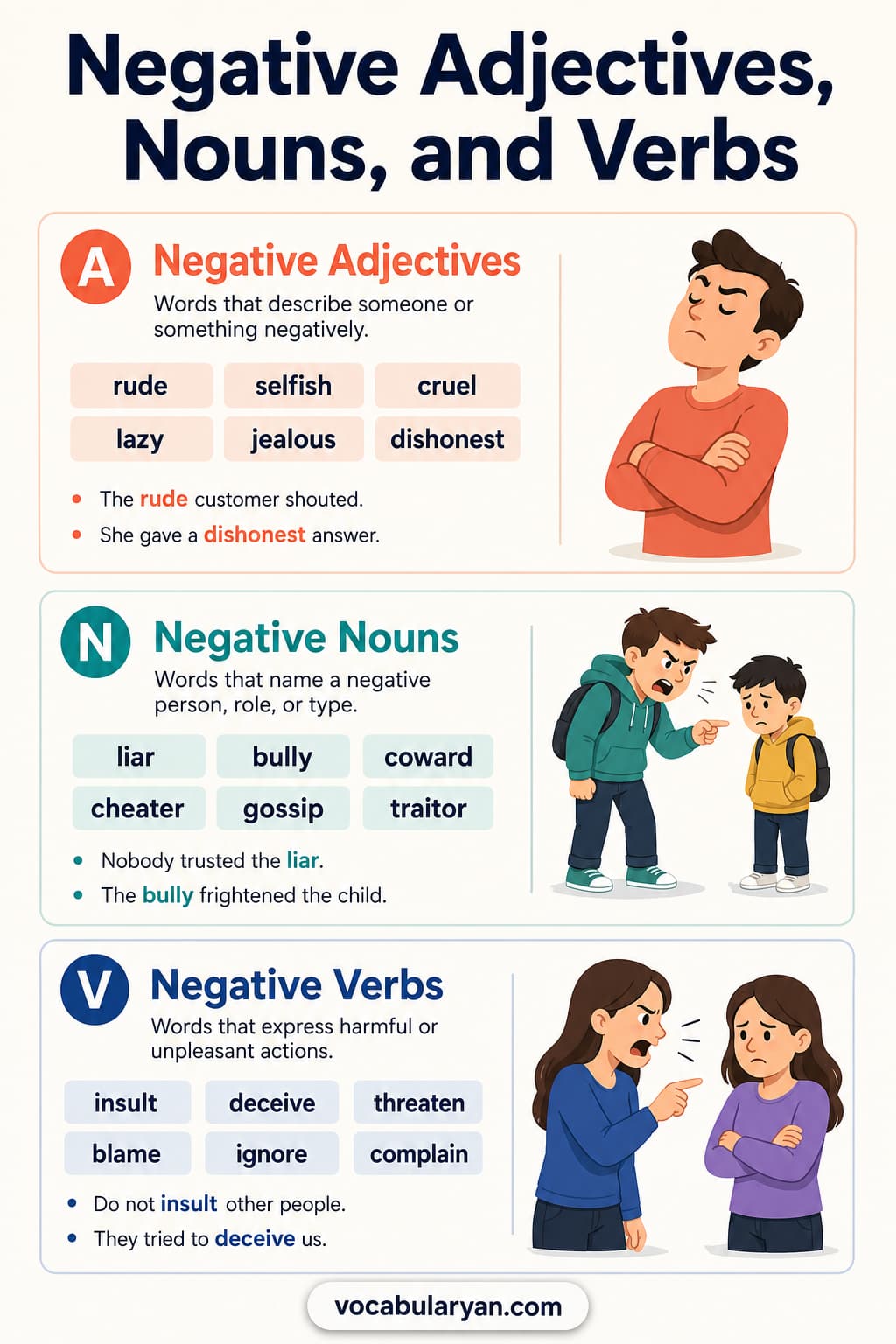 Negative adjectives, nouns and verbs chart with angry, anger, harmful, harm, critical, criticism, and criticize.