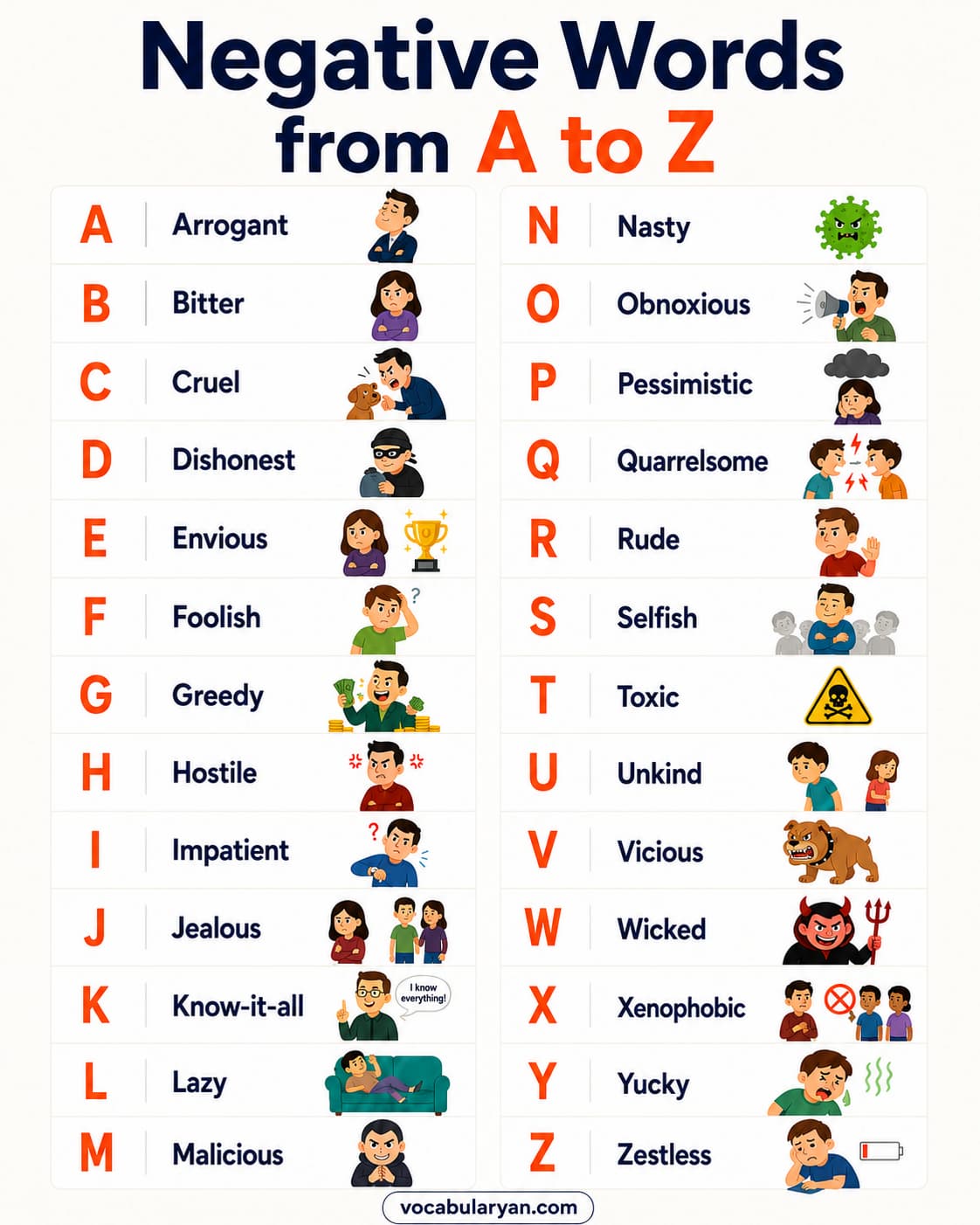 Negative Words from A to Z with angry, bitter, cruel, dishonest, gloomy, harsh, jealous, rude, selfish, and weak.