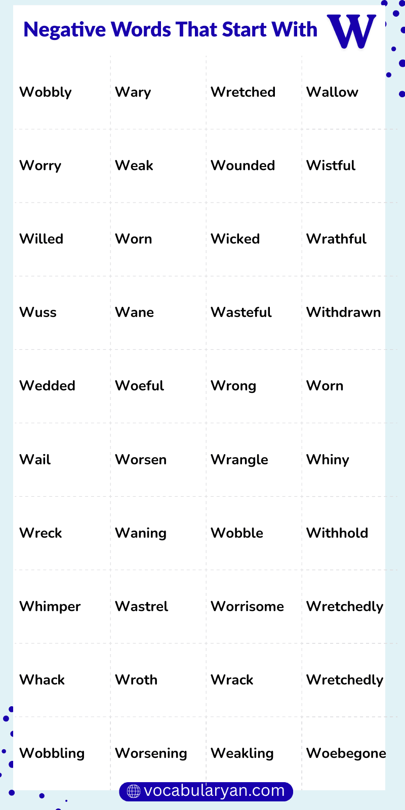 Letter W vocabulary focus showing negative words