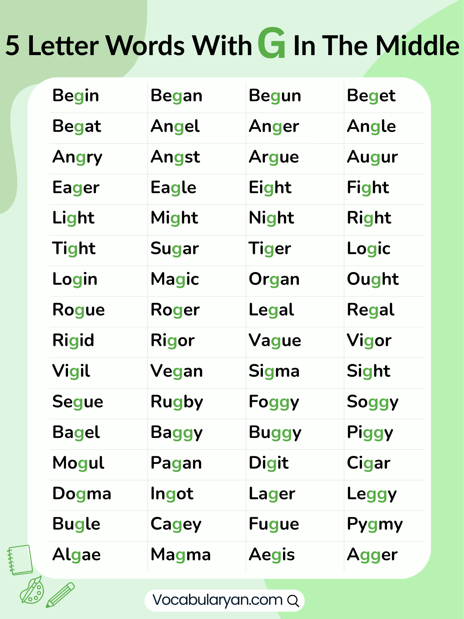 5 letter words with G in the middle including sugar, tiger, and magic, presented as a list.