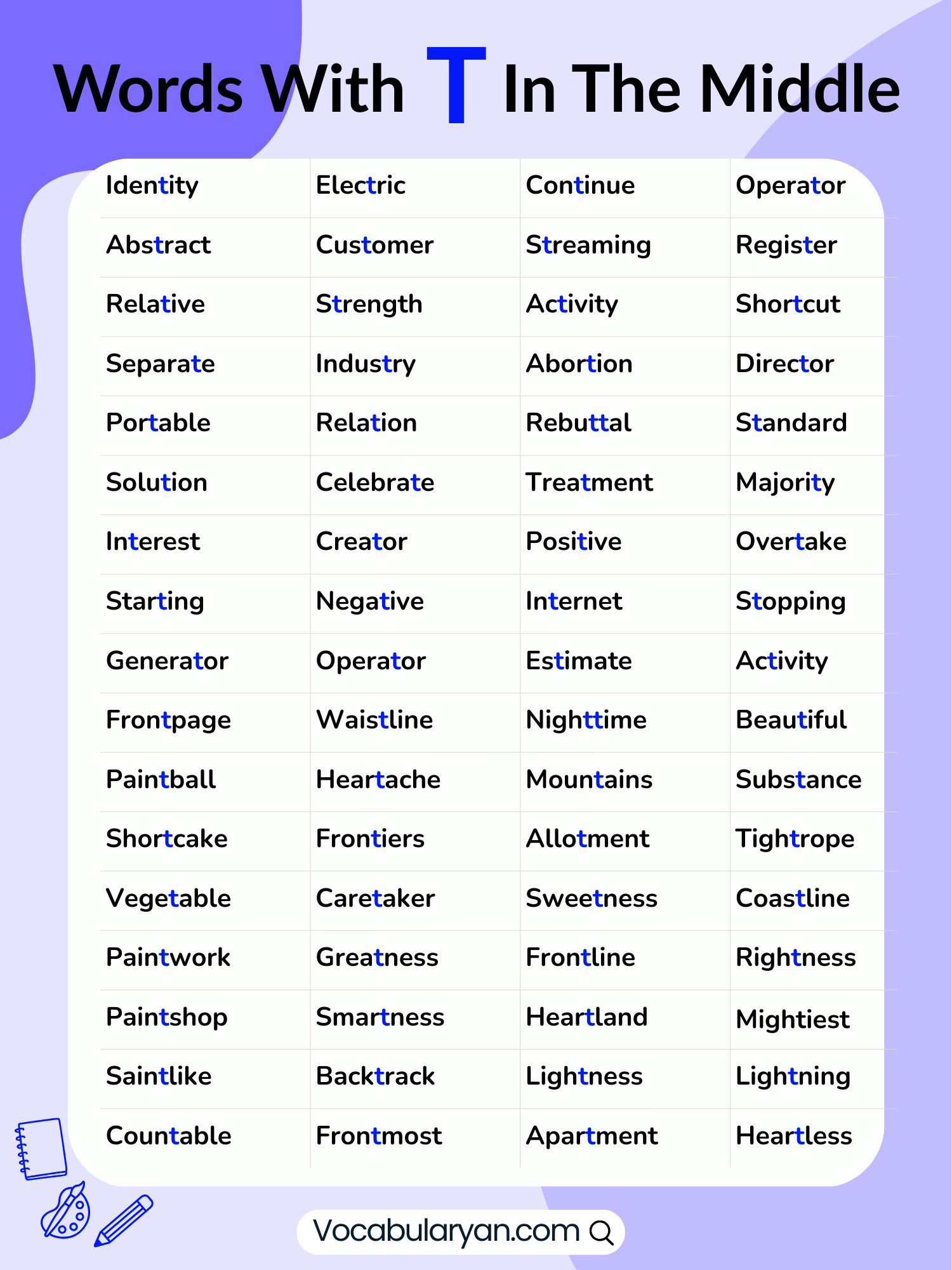 5 letter words with T in the middle including later, water, and bottle, presented as a list.