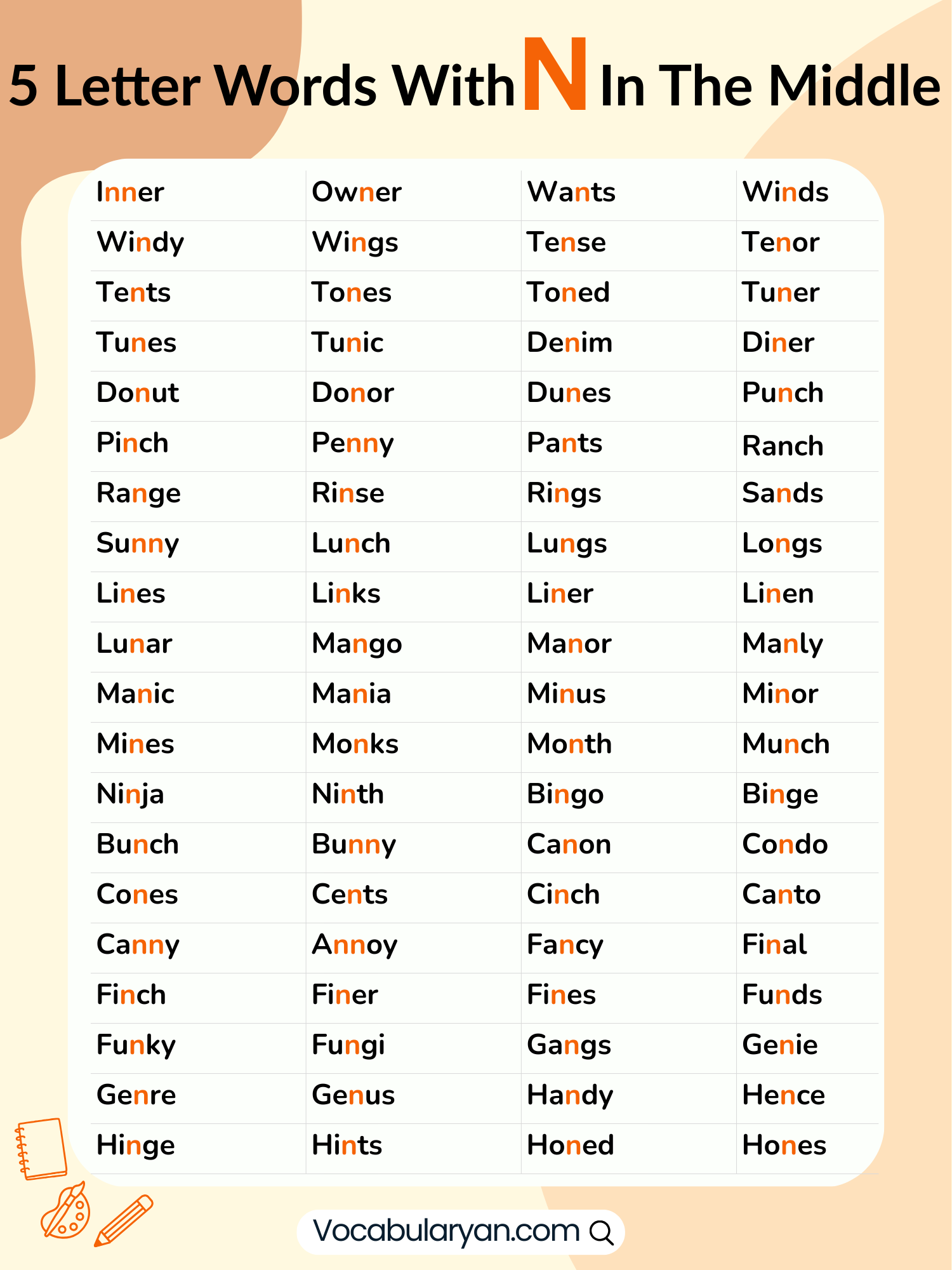 5 letter words with N in the middle including panel, sunny, and angel presented as a list