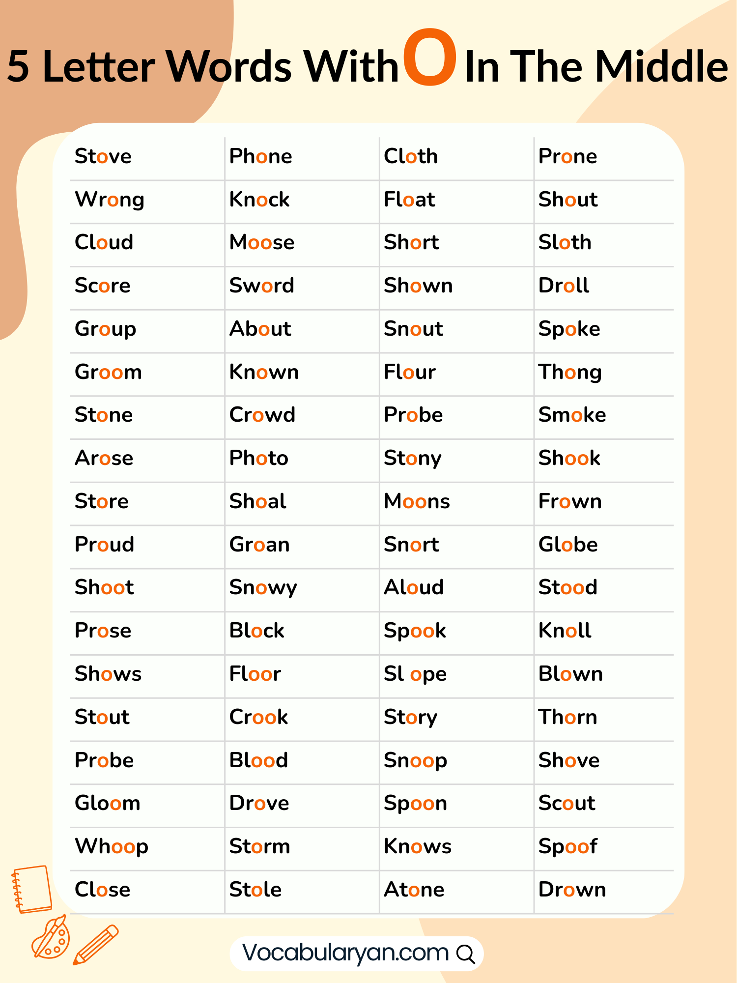 5 Letter Words With O in the Middle in English