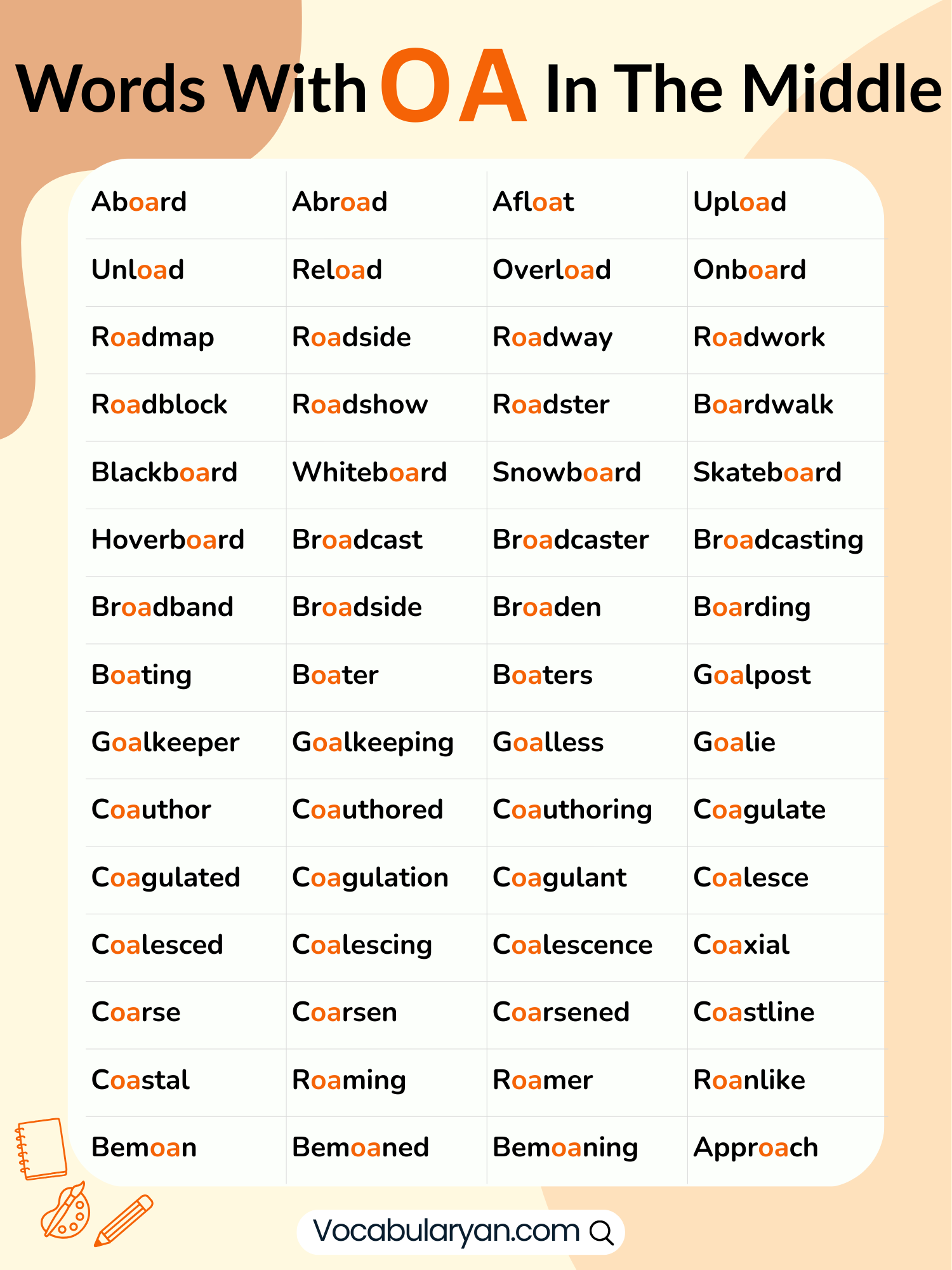 Words with oa in the middle including board, coast, and float, presented as a list.