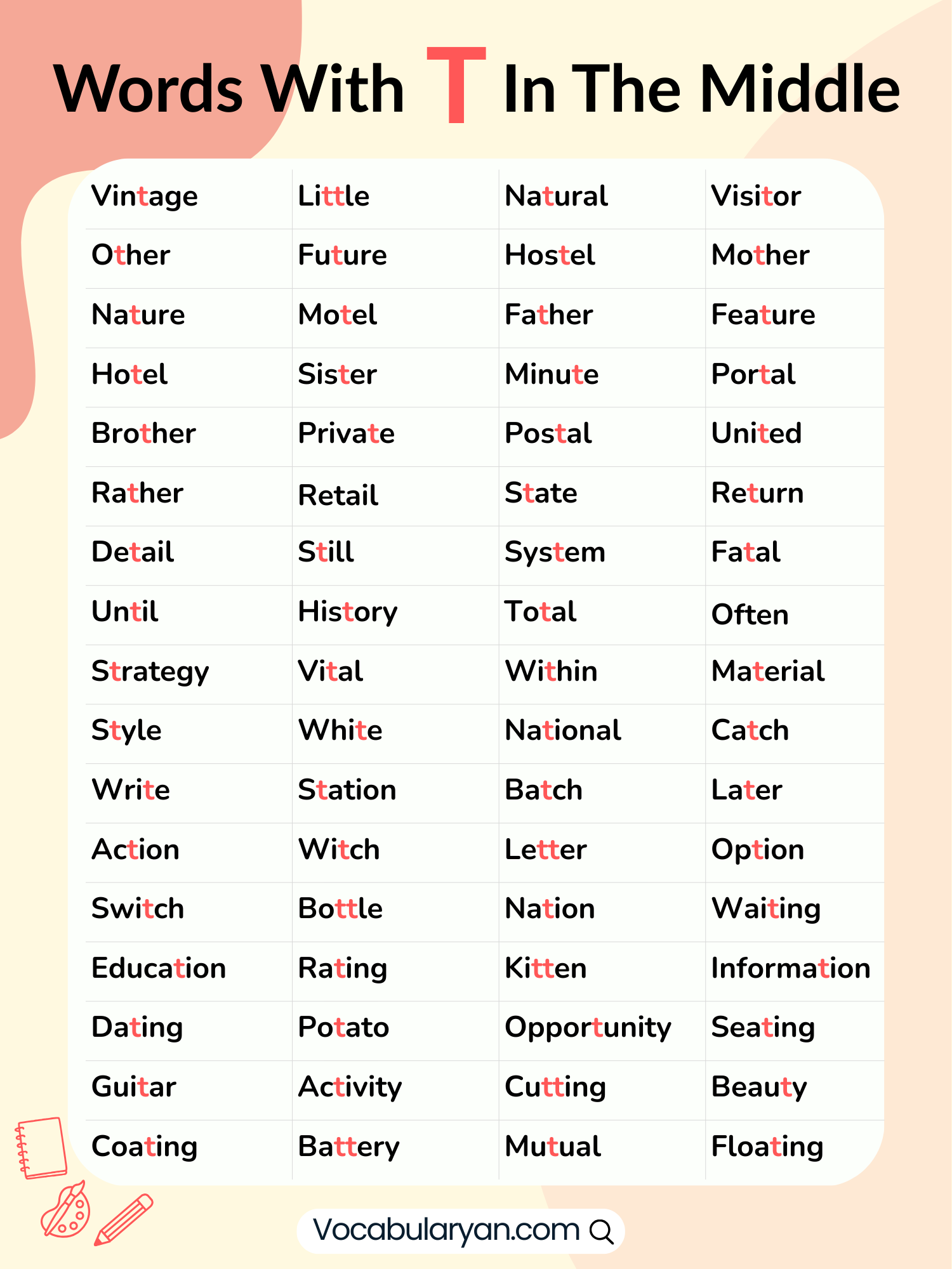 Words with T in the center including bottle, pattern, and kitten, presented as a list.