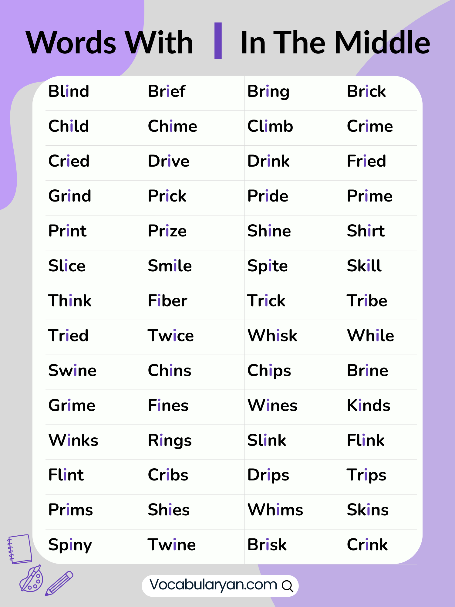 Words with I in the center list including knees and creed examples.