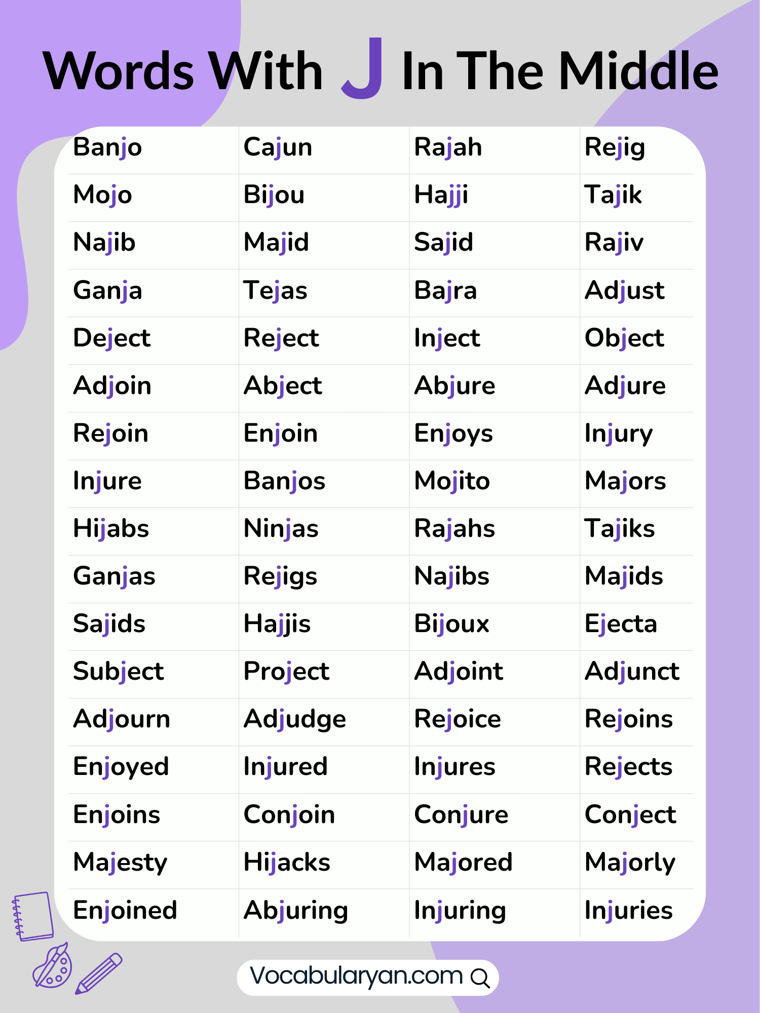 Words with J in the center including major, enjoy, and object, presented as a list.