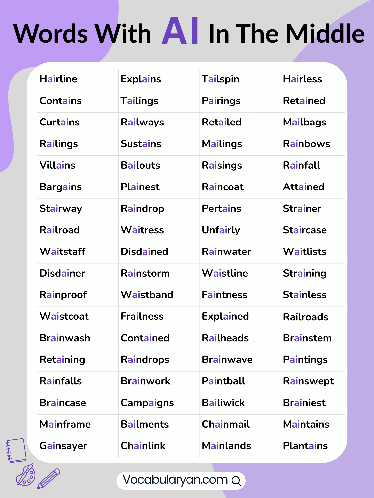 Words with ai in the center including paint, brain, and train, presented as a list.