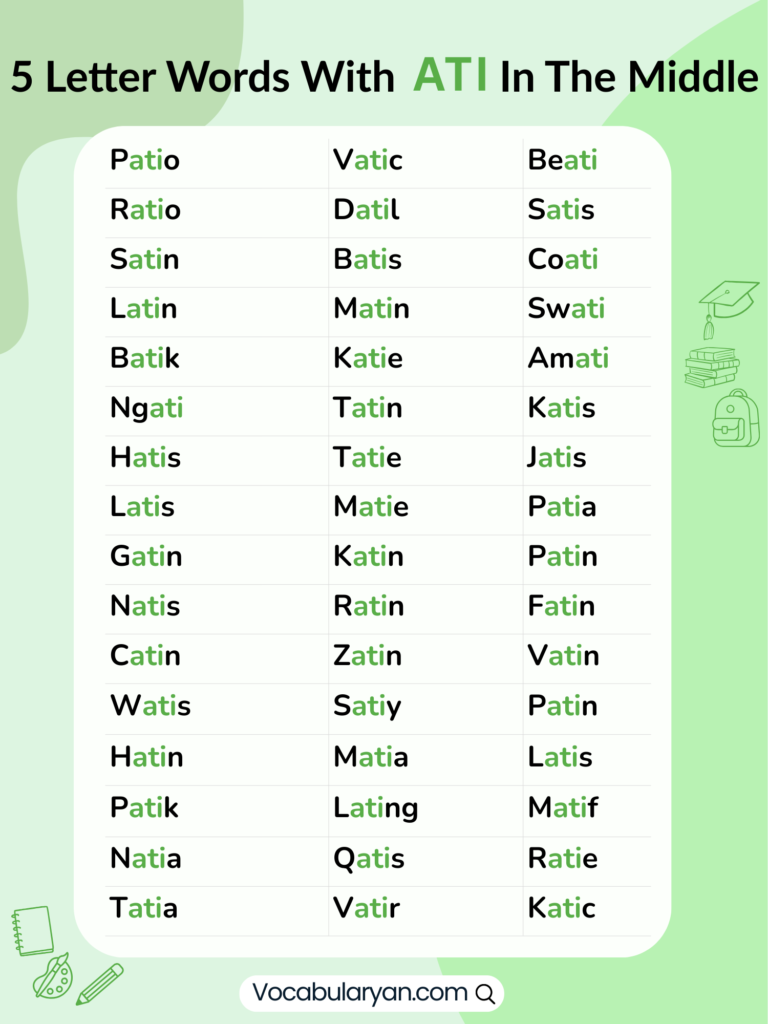 5 letter words with ATI in the middle including ratio, latia, and patin