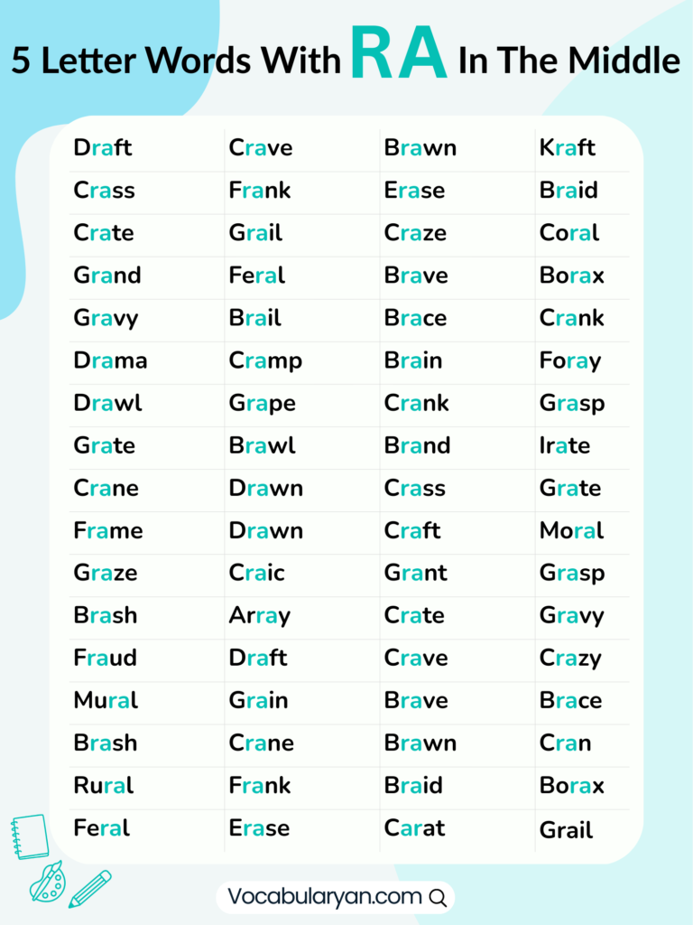 5 Letter Words With Ra In The Middle: Word List With Meanings