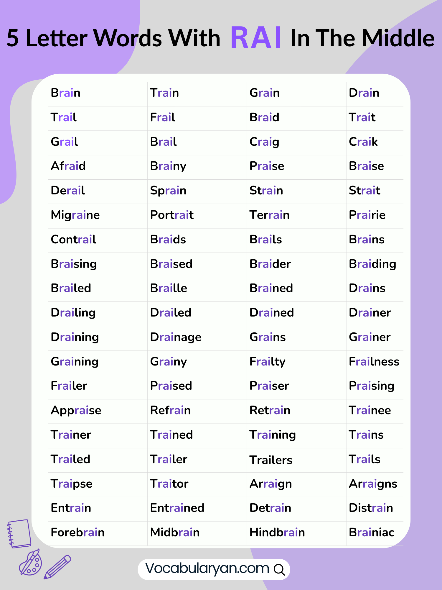 5 Letter Words With RAI in the Center in English