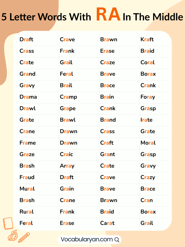 5 letter words with RA in the middle list including brave, crane, and grade