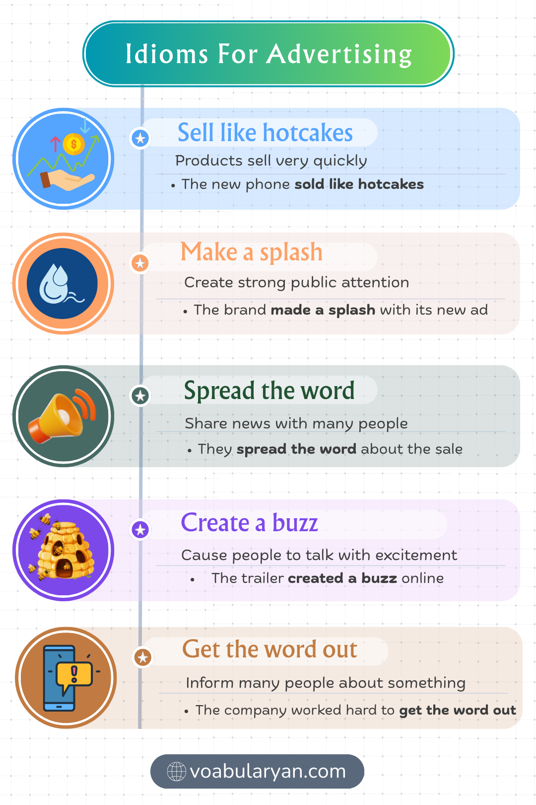 Idioms for advertising express promotion and attention in everyday conversation through idiomatic expression in spoken English