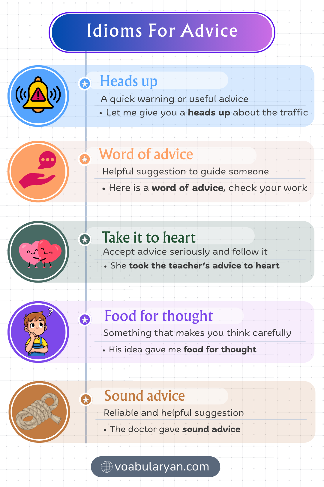 Idioms for advice used in spoken English and informal writing about guidance and suggestions