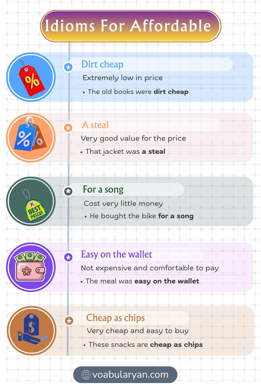 Idioms for affordable used in spoken English and informal writing about price and spending