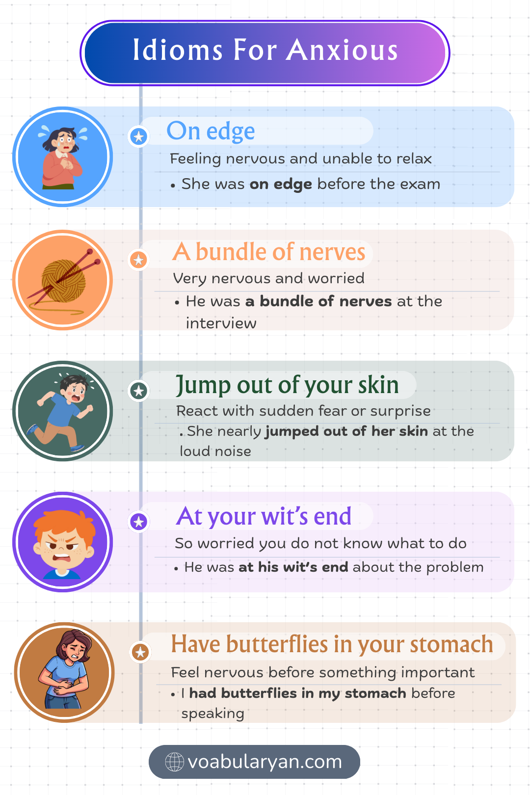 Idioms for anxious express worry and nervous feeling in everyday conversation through idiomatic expression in spoken English