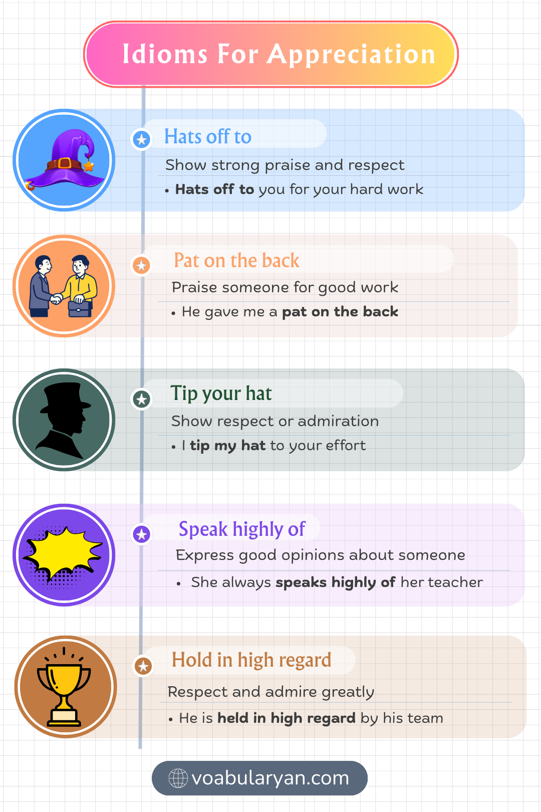 Idioms for appreciation used in spoken English and formal writing about gratitude and respect