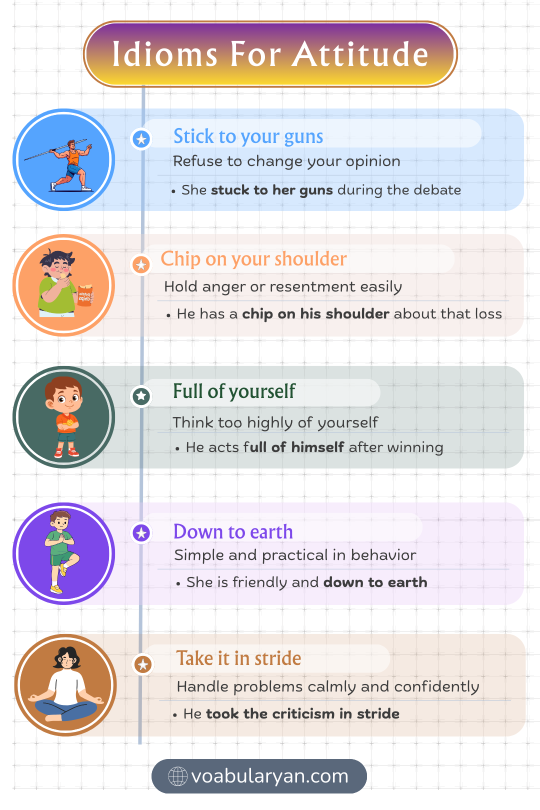 Idioms for attitude used in spoken English and classroom sentence about behavior and mindset
