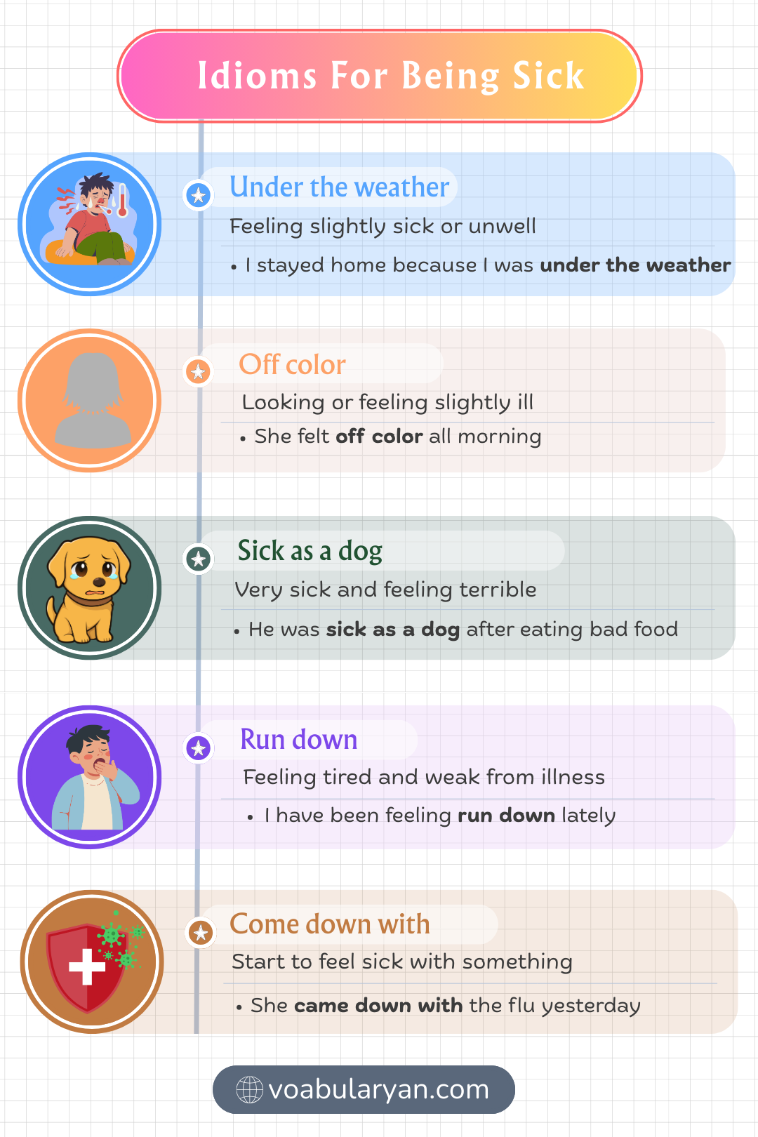 Idioms for being sick used in spoken English during everyday conversation about illness and discomfort