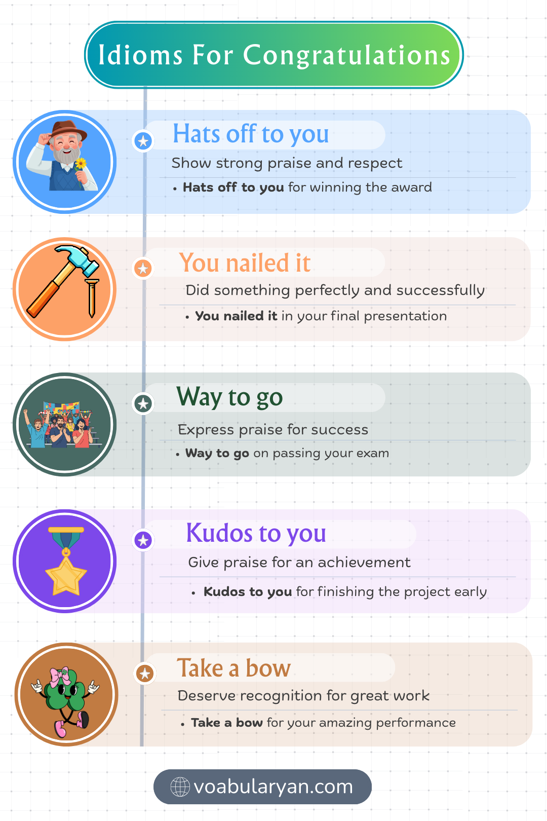 Idioms for congratulations used in spoken English during everyday conversation about celebration and achievement