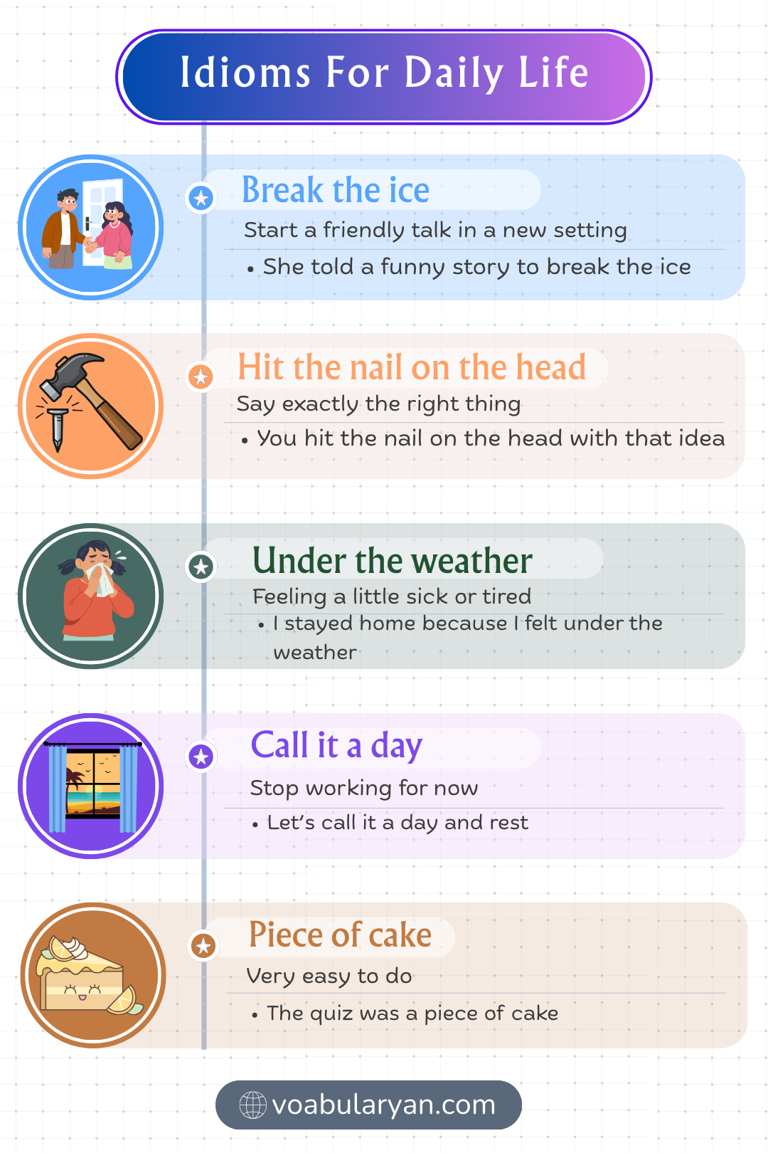 Idioms for daily life used in spoken English and classroom sentence during everyday conversation
