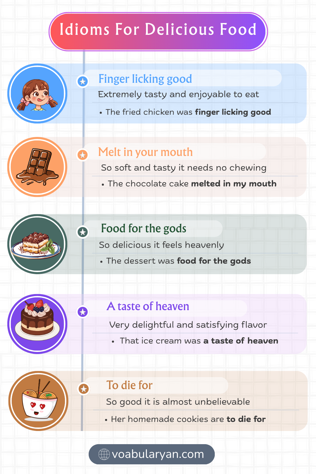 Idioms for delicious food express enjoyment and strong taste in everyday conversation through idiomatic expression in spoken English