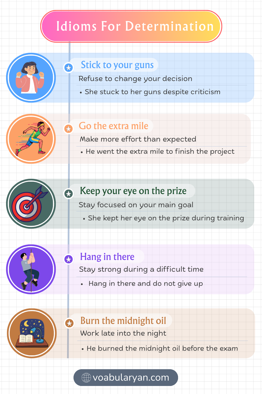 Idioms for determination express strong will and persistence in everyday conversation through idiomatic expression in spoken English