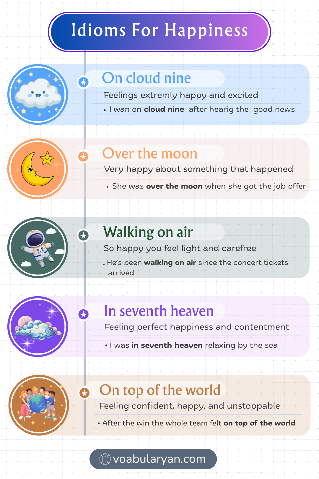 Idioms for happiness express joy and celebration in everyday conversation through idiomatic expression in spoken English