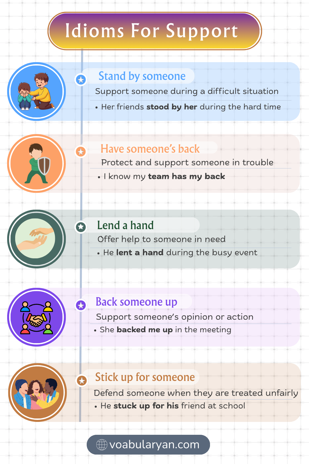 Idioms for support expressing help and encouragement in everyday conversation