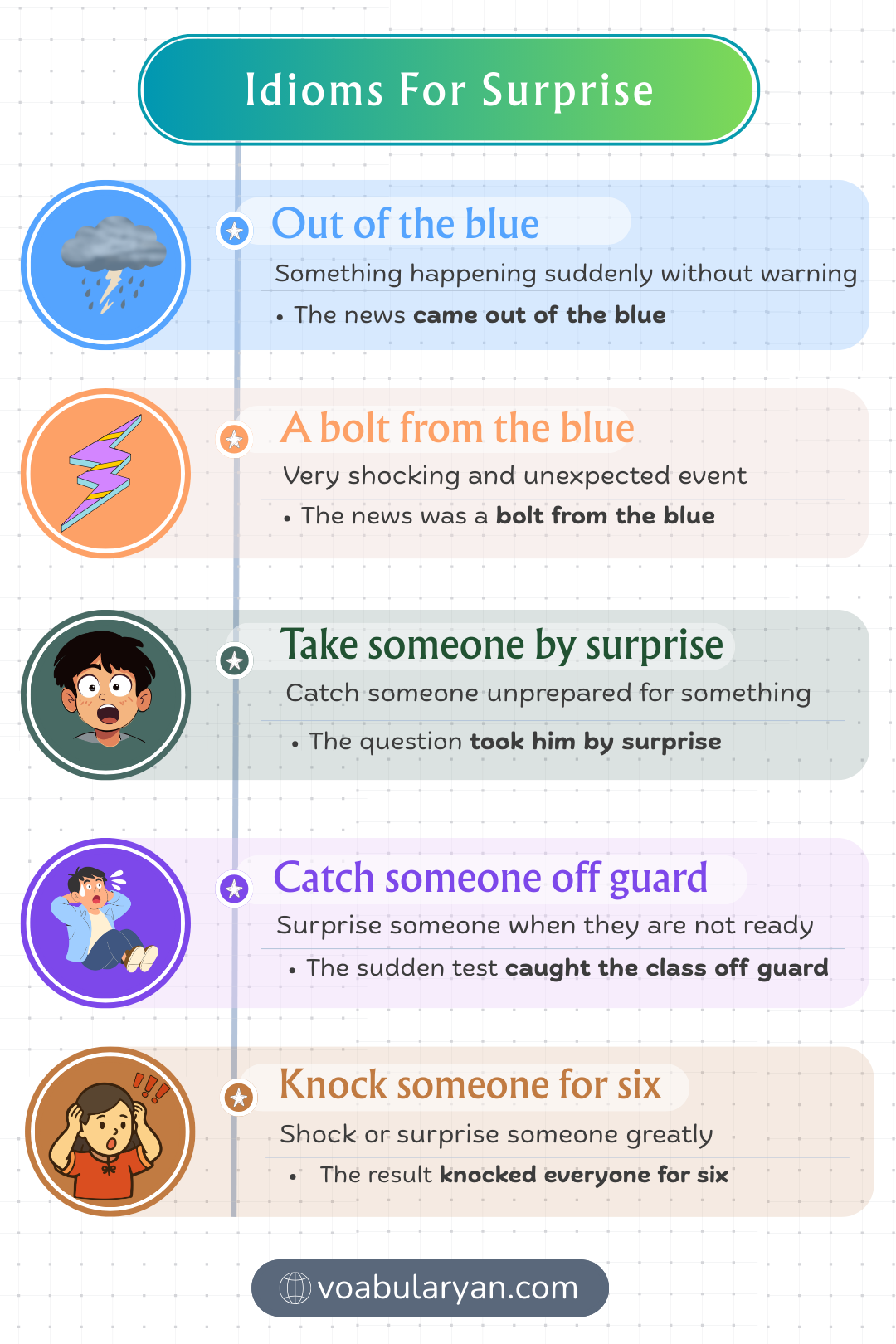 Idioms for surprise expressing sudden reaction in everyday conversation