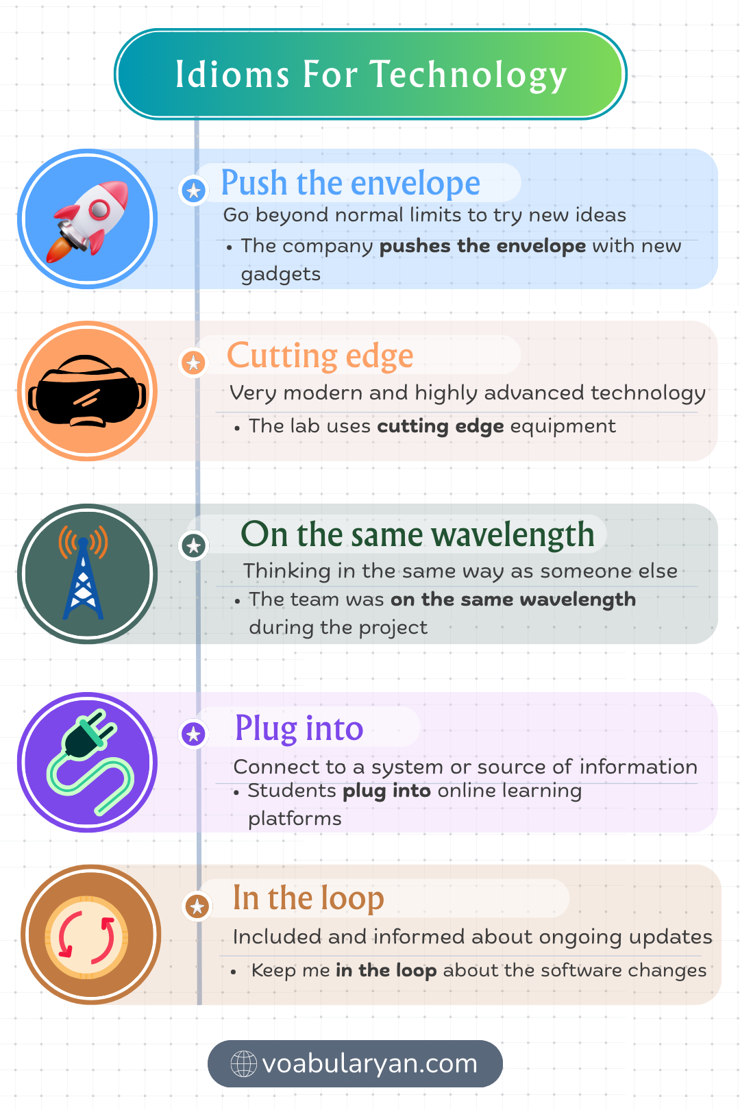 Idioms for technology expressing digital life in everyday conversation