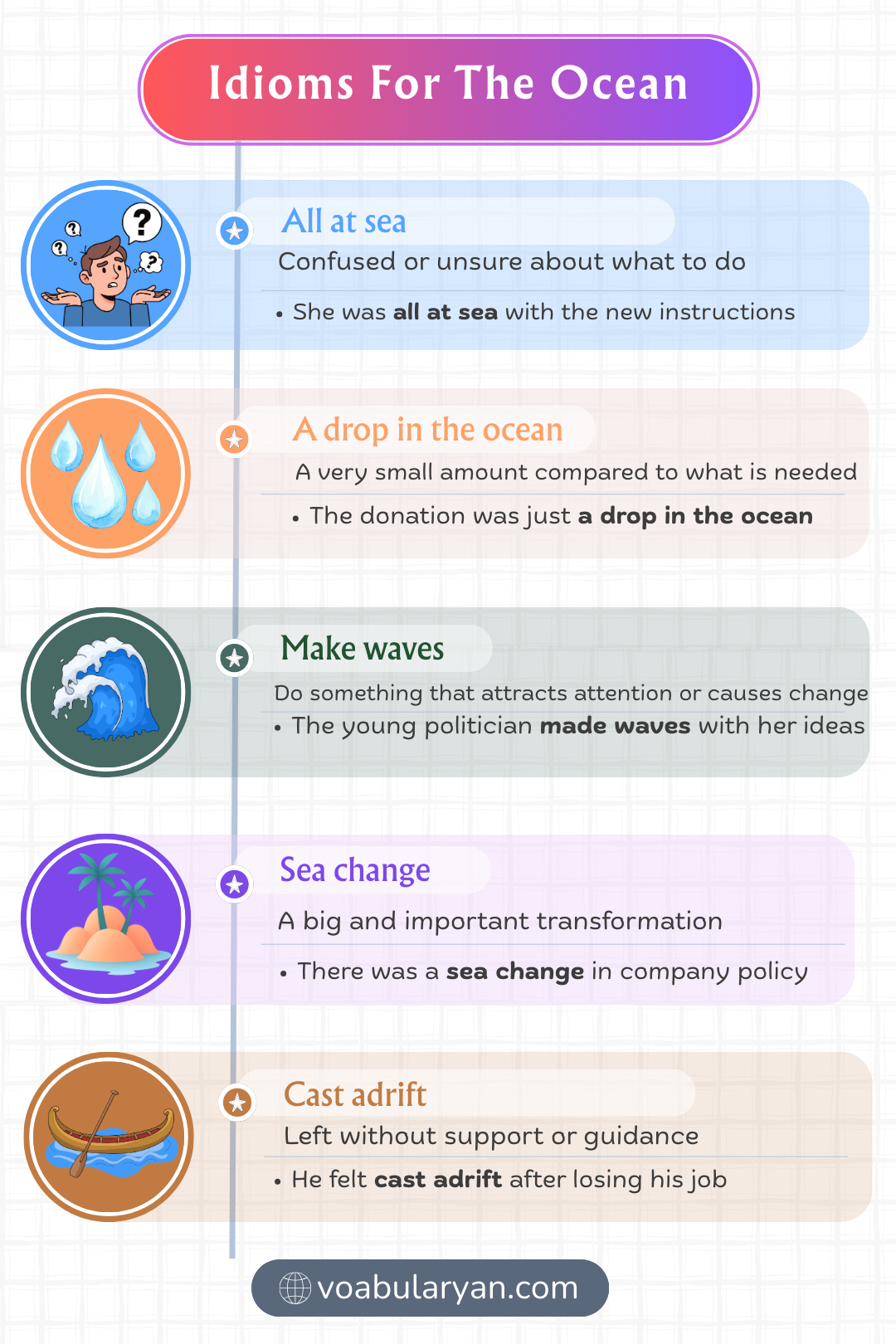 Idioms for the ocean expressing depth and vastness in everyday conversation