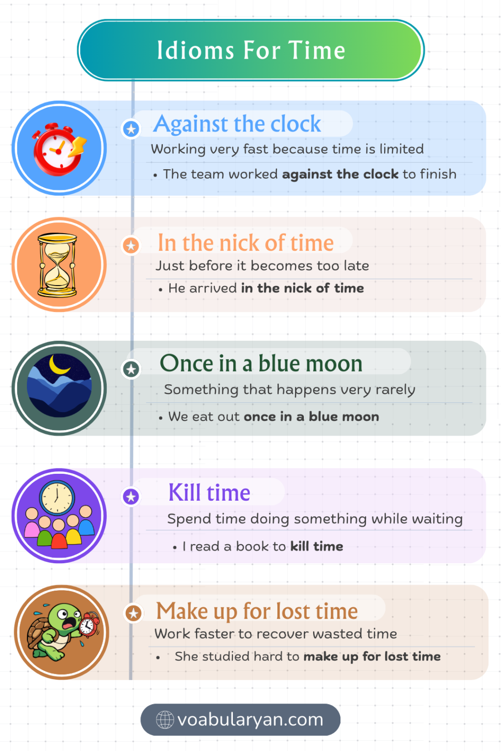 Idioms For Time: Meanings And Examples – VocabularyAN