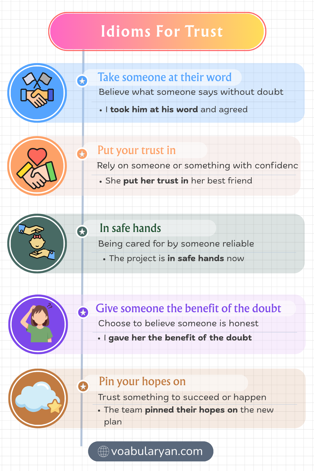 Idioms for trust used in spoken English about confidence