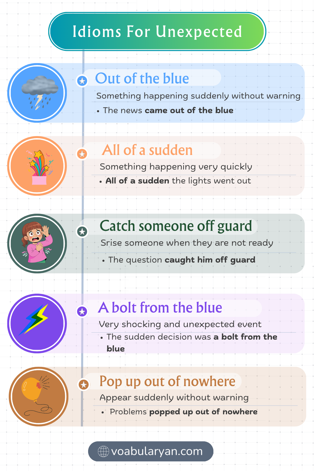 Idioms for unexpected expressing sudden surprise in everyday conversation