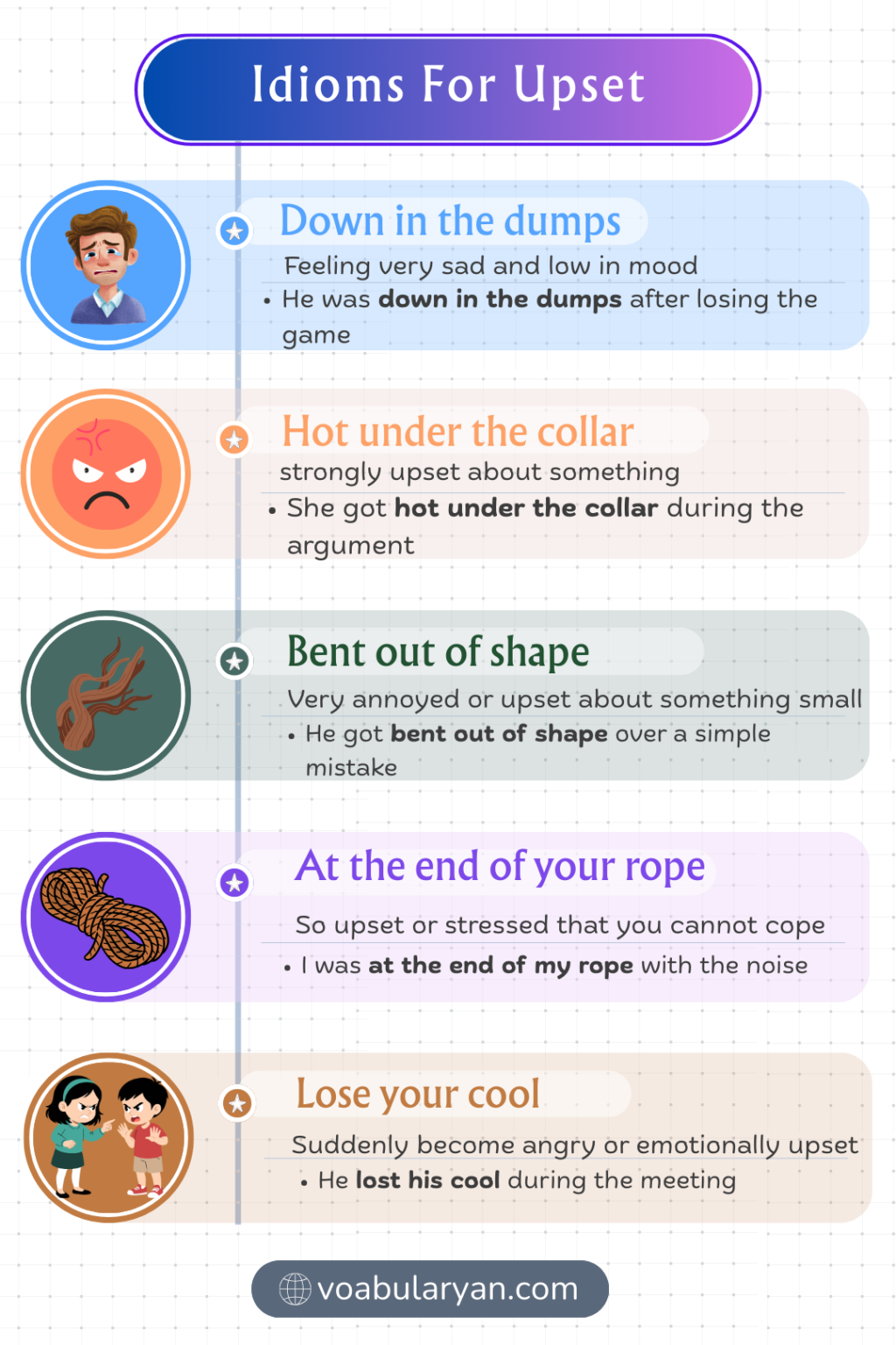 Idioms For Upset: Meanings And Examples – VocabularyAN