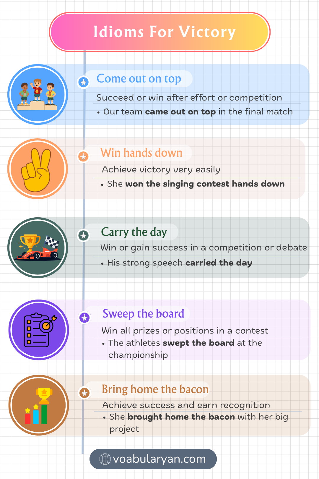 Idioms for victory used in spoken English about success and triumph