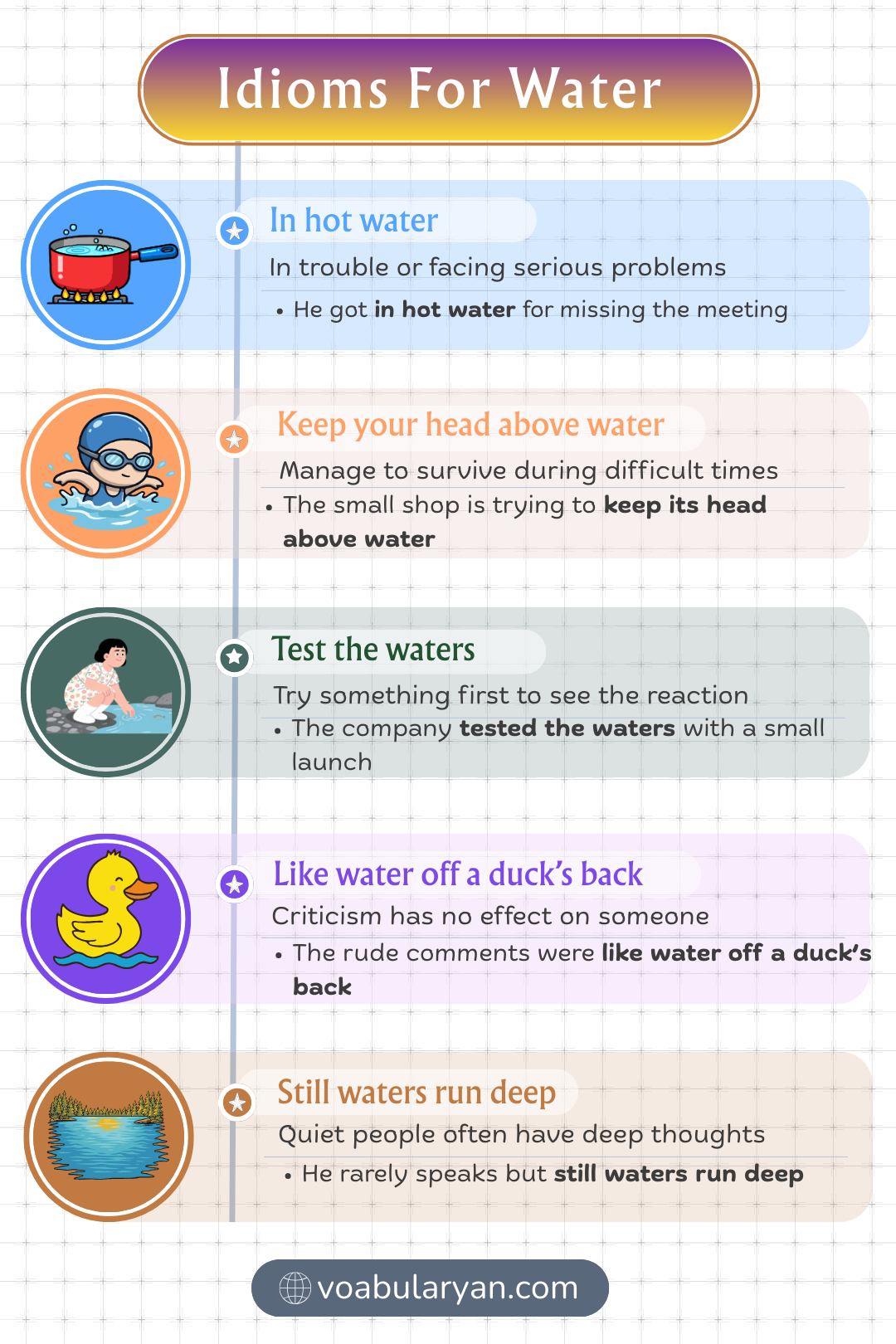 Idioms for water expressing ideas through figurative language in everyday conversation