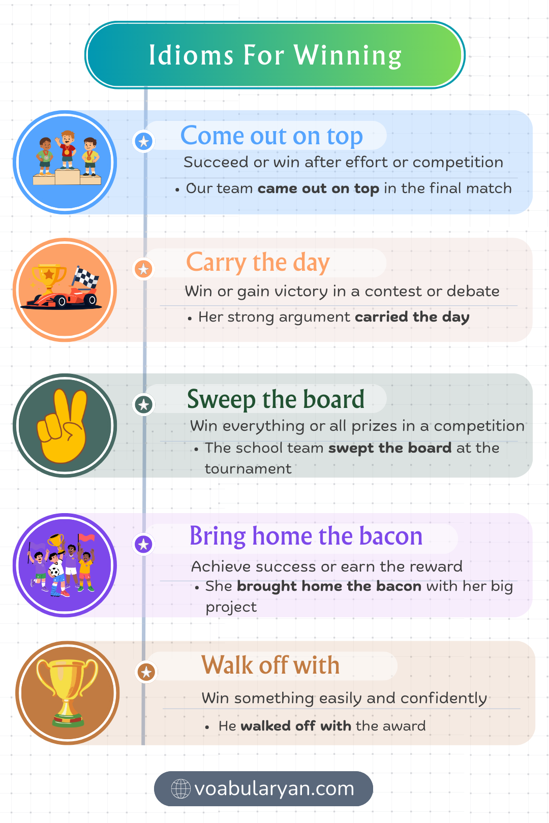 Idioms for winning expressing success in everyday conversation