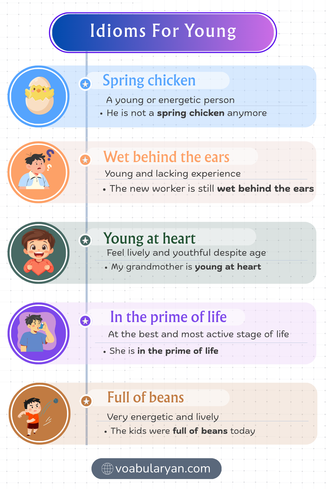 Idioms for young expressing early age in everyday conversation