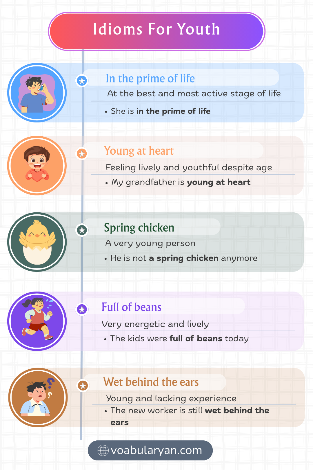 Idioms for youth expressing young age and energy in everyday conversation