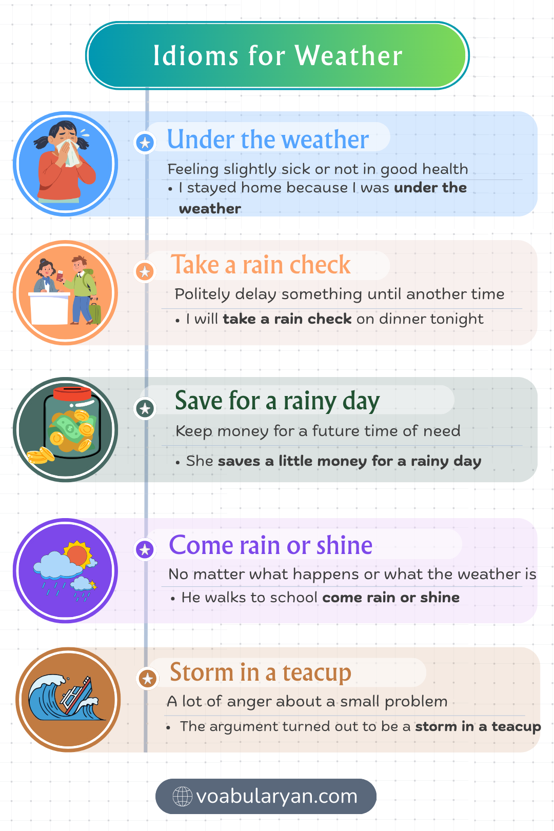 Idioms for weather used in spoken English about weather conditions