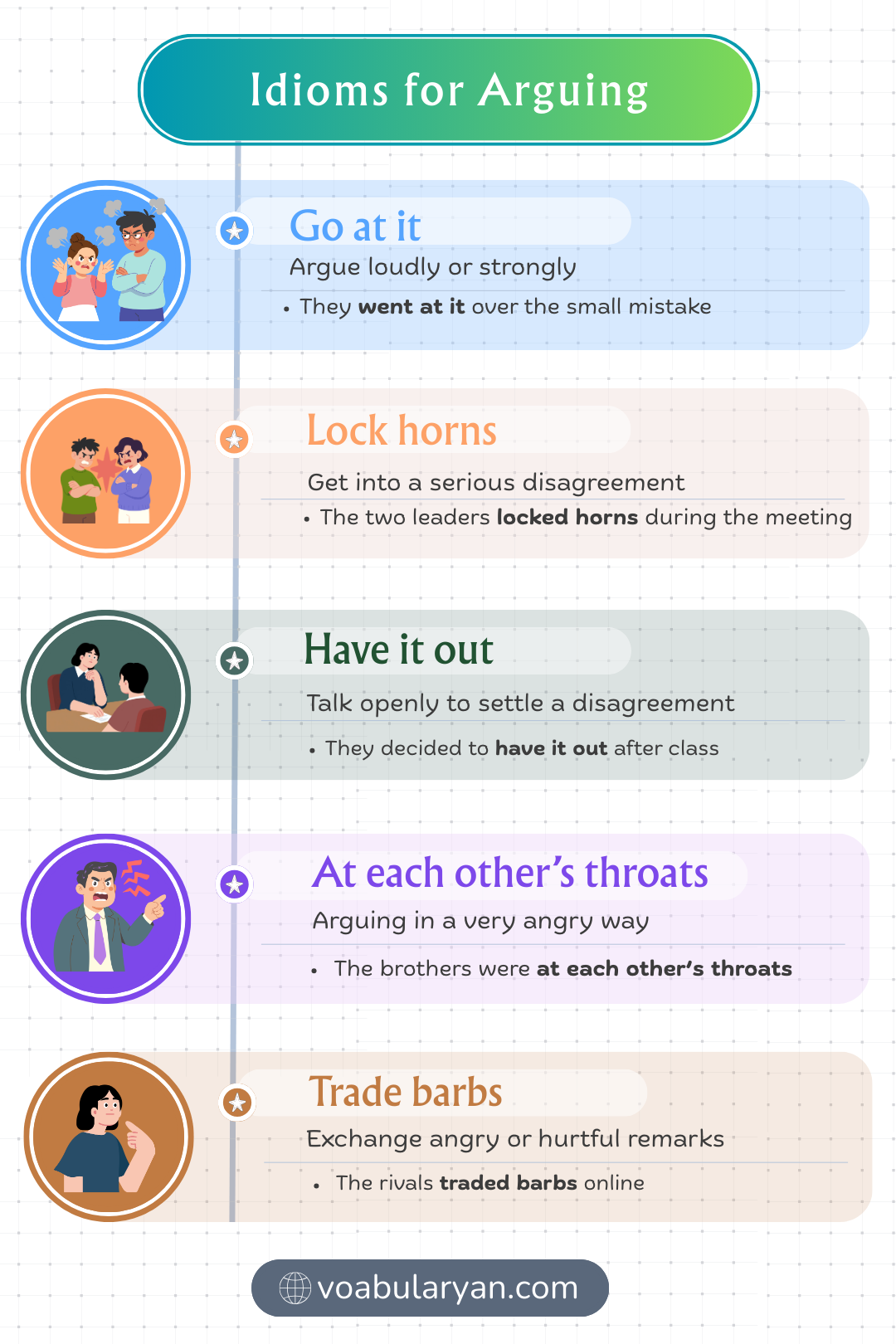 Idioms for arguing express conflict and disagreement in everyday conversation through idiomatic expression in spoken English